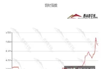期货历年行情(期货历年行情数据查询)_国际期货_第1张_青花期货直播间 期货历年行情(期货历年行情数据查询)_https://qh.ynbygsw.com_国际期货_第1张