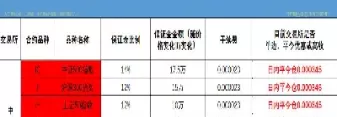 期货佣金那家低(期货哪个佣金低)_期货直播_第1张_青花期货直播间 期货佣金那家低(期货哪个佣金低)_https://qh.ynbygsw.com_期货直播_第1张