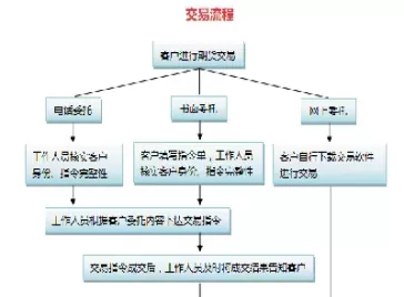 期货交易和交易实务(期货交易和交易实务的区别)_期货交易_第1张_青花期货直播间 期货交易和交易实务(期货交易和交易实务的区别)_https://qh.ynbygsw.com_期货交易_第1张