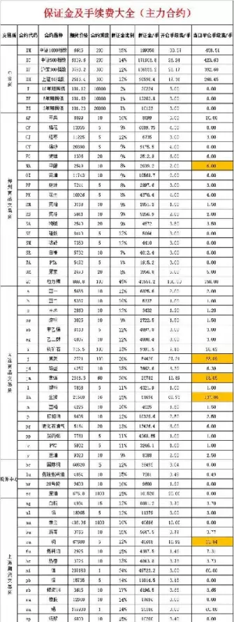 股指期货的手续费标准(股指期货的手续费怎么算)_https://qh.ynbygsw.com_期货交易_第1张