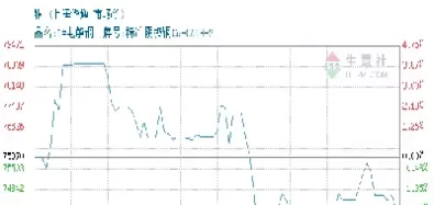 上海期货金属报价(上海期货金属报价查询)_期货喊单_第1张_青花期货直播间 上海期货金属报价(上海期货金属报价查询)_https://qh.ynbygsw.com_期货喊单_第1张