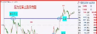 期货止盈很重要(期货短线止盈点)_财金百科_第1张_青花期货直播间 期货止盈很重要(期货短线止盈点)_https://qh.ynbygsw.com_财金百科_第1张