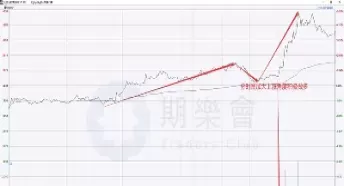 期货交易形成的各个图形(期货交易形成的各个图形是什么)_https://qh.ynbygsw.com_期货直播_第1张