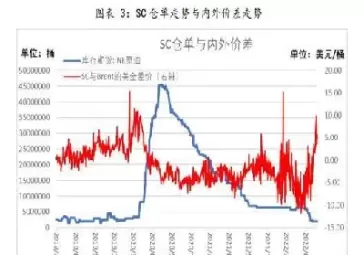 cs原油期货价格(cs原油期货价格走势图)_财金知识_第1张_青花期货直播间 cs原油期货价格(cs原油期货价格走势图)_https://qh.ynbygsw.com_财金知识_第1张