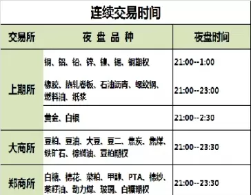 期货夜盘什么时候取消(期货夜盘什么时候取消交易)_期货直播_第1张_青花期货直播间 期货夜盘什么时候取消(期货夜盘什么时候取消交易)_https://qh.ynbygsw.com_期货直播_第1张
