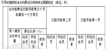 燃料油期货合约为何换(燃料油的期货合约)_期货交易_第1张_青花期货直播间 燃料油期货合约为何换(燃料油的期货合约)_https://qh.ynbygsw.com_期货交易_第1张