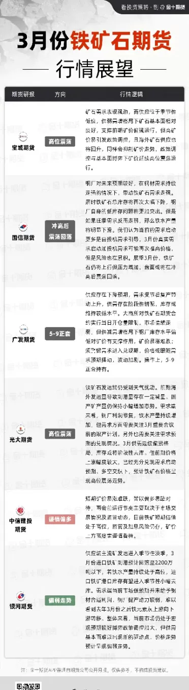 铁矿石期货实时价格行情(铁矿石期货实时价格行情走势)_财金百科_第1张_青花期货直播间 铁矿石期货实时价格行情(铁矿石期货实时价格行情走势)_https://qh.ynbygsw.com_财金百科_第1张