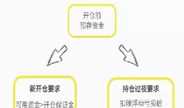 广州中阳期货恒指期货保证金(恒指期货保证金多少)_财金百科_第1张_青花期货直播间 广州中阳期货恒指期货保证金(恒指期货保证金多少)_https://qh.ynbygsw.com_财金百科_第1张