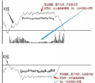 期货短线怎么多个预警(期货短线设置止损)_财金知识_第1张_青花期货直播间 期货短线怎么多个预警(期货短线设置止损)_https://qh.ynbygsw.com_财金知识_第1张