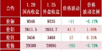 期货 外盘 影响 排名(期货受外盘影响小的品种)_https://qh.ynbygsw.com_财金知识_第1张