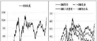 期货各种指标的意义(期货各种指标的意义是什么)_财金知识_第1张_青花期货直播间 期货各种指标的意义(期货各种指标的意义是什么)_https://qh.ynbygsw.com_财金知识_第1张