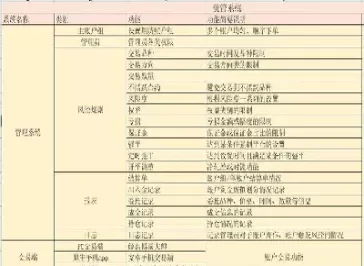 期货风控专员是做什么的(期货风控流程表)_财金知识_第1张_青花期货直播间 期货风控专员是做什么的(期货风控流程表)_https://qh.ynbygsw.com_财金知识_第1张