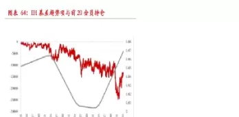 牛市股指期货套保(股指期货如何套保)_财金知识_第1张_青花期货直播间 牛市股指期货套保(股指期货如何套保)_https://qh.ynbygsw.com_财金知识_第1张