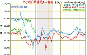 2月22日期货白银价格收盘行情(2月22日期货白银价格收盘行情走势)_期货直播_第1张_青花期货直播间 2月22日期货白银价格收盘行情(2月22日期货白银价格收盘行情走势)_https://qh.ynbygsw.com_期货直播_第1张