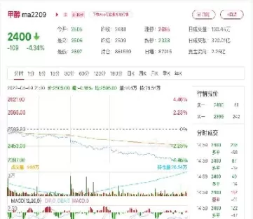 甲醇期货合约介绍及价格影响因素(甲醇期货合约介绍及价格影响因素分析)_国际期货_第1张_青花期货直播间 甲醇期货合约介绍及价格影响因素(甲醇期货合约介绍及价格影响因素分析)_https://qh.ynbygsw.com_国际期货_第1张