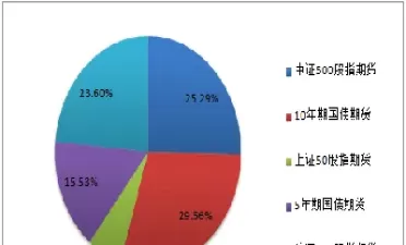 期货对金融发展意义(期货对金融发展意义是什么)_期货直播_第1张_青花期货直播间 期货对金融发展意义(期货对金融发展意义是什么)_https://qh.ynbygsw.com_期货直播_第1张
