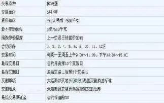 期货合约中唯一的变量是(期货合约中唯一的变量是交割时间)_财金知识_第1张_青花期货直播间 期货合约中唯一的变量是(期货合约中唯一的变量是交割时间)_https://qh.ynbygsw.com_财金知识_第1张