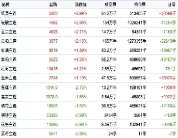 期货收盘信息(期货收盘信息怎么看)_期货直播_第1张_青花期货直播间 期货收盘信息(期货收盘信息怎么看)_https://qh.ynbygsw.com_期货直播_第1张