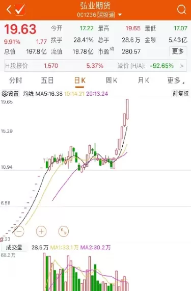 期货板块的划分(期货板块的划分标准)_国际期货_第1张_青花期货直播间 期货板块的划分(期货板块的划分标准)_https://qh.ynbygsw.com_国际期货_第1张