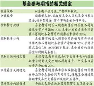 股指期货与私募基金(股指期货与私募基金的区别)_财金知识_第1张_青花期货直播间 股指期货与私募基金(股指期货与私募基金的区别)_https://qh.ynbygsw.com_财金知识_第1张
