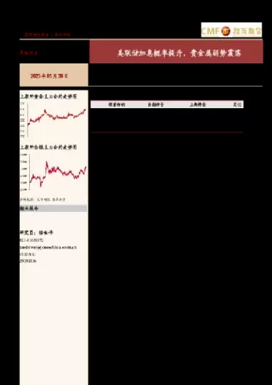 期货隐含加息概率(期货隐含加息概率怎么算)_国际期货_第1张_青花期货直播间 期货隐含加息概率(期货隐含加息概率怎么算)_https://qh.ynbygsw.com_国际期货_第1张