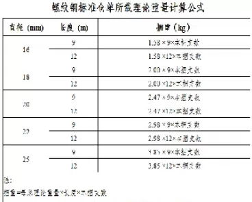 螺纹期货交割的标的是什么(螺纹期货交割标准)_财金百科_第1张_青花期货直播间 螺纹期货交割的标的是什么(螺纹期货交割标准)_https://qh.ynbygsw.com_财金百科_第1张