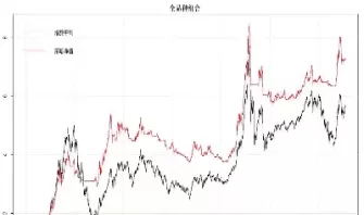 期货六十分钟双均线双交叉(期货15分钟双均线)_https://qh.ynbygsw.com_财金百科_第1张