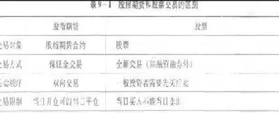 期货与股票比哪个风险更大(期货与股票比哪个风险更大呢)_期货喊单_第1张_青花期货直播间 期货与股票比哪个风险更大(期货与股票比哪个风险更大呢)_https://qh.ynbygsw.com_期货喊单_第1张