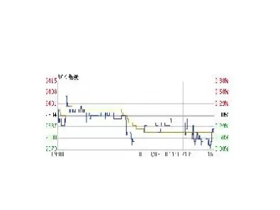 期货焦炭走势图分析(期货焦炭走势图分析最新)_期货交易_第1张_青花期货直播间 期货焦炭走势图分析(期货焦炭走势图分析最新)_https://qh.ynbygsw.com_期货交易_第1张