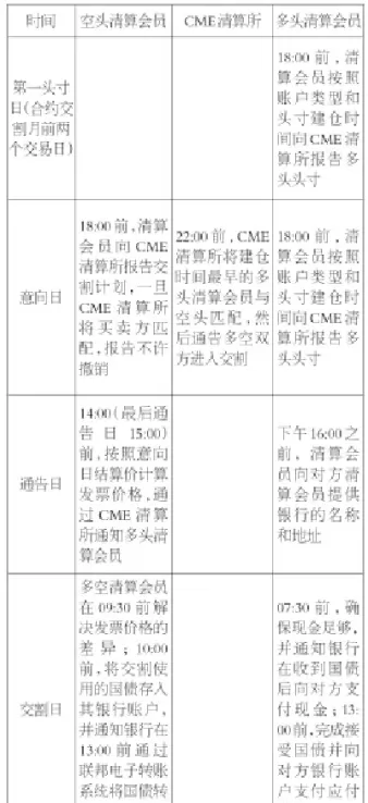 国债期货合约的最小交割量(国债期货合约的最小交割量是多少)_期货交易_第1张_青花期货直播间 国债期货合约的最小交割量(国债期货合约的最小交割量是多少)_https://qh.ynbygsw.com_期货交易_第1张