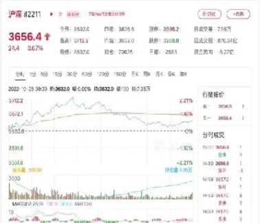什么沪深300期货交易(什么沪深300期货交易时间最长)_期货喊单_第1张_青花期货直播间 什么沪深300期货交易(什么沪深300期货交易时间最长)_https://qh.ynbygsw.com_期货喊单_第1张