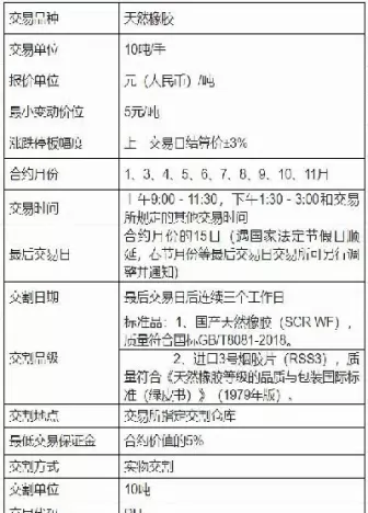 橡胶期货是什么系(橡胶期货是什么意思)_财金百科_第1张_青花期货直播间 橡胶期货是什么系(橡胶期货是什么意思)_https://qh.ynbygsw.com_财金百科_第1张