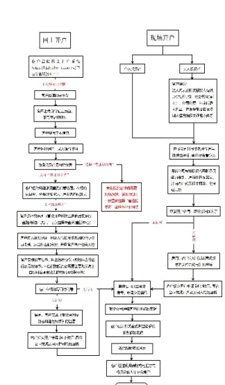 期货私募成立流程图(期货私募投资)_期货喊单_第1张_青花期货直播间 期货私募成立流程图(期货私募投资)_https://qh.ynbygsw.com_期货喊单_第1张