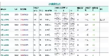 期货本金损失多少(期货本金损失多少合适)_国际期货_第1张_青花期货直播间 期货本金损失多少(期货本金损失多少合适)_https://qh.ynbygsw.com_国际期货_第1张