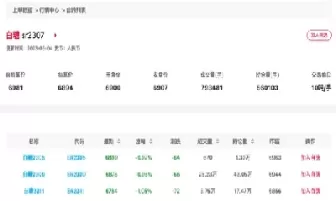 白糖期货历史行情分析(白糖期货历史行情分析最新)_https://qh.ynbygsw.com_财金知识_第1张