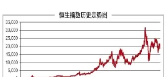 联胜金融恒生指数在线直播(恒生指数直播间现场直播)_国际期货_第1张_青花期货直播间 联胜金融恒生指数在线直播(恒生指数直播间现场直播)_https://qh.ynbygsw.com_国际期货_第1张