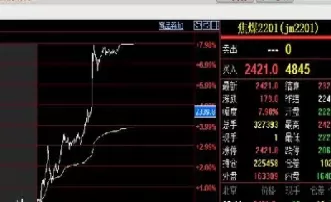 焦煤期货价格计算(焦煤期货价格计算公式)_国际期货_第1张_青花期货直播间 焦煤期货价格计算(焦煤期货价格计算公式)_https://qh.ynbygsw.com_国际期货_第1张