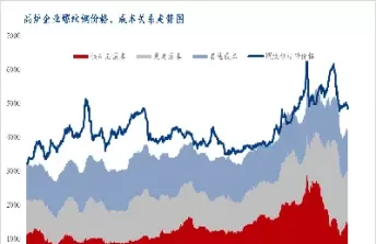 钢坯期货价格(钢坯期货价格走势图)_国际期货_第1张_青花期货直播间 钢坯期货价格(钢坯期货价格走势图)_https://qh.ynbygsw.com_国际期货_第1张