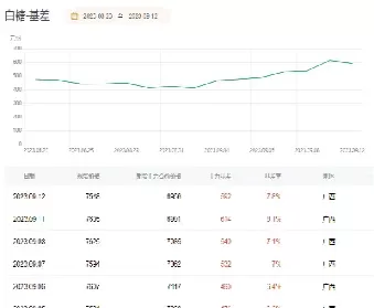 伦敦白糖期货4月9日收盘价格(伦敦白糖期货4月9日收盘价格是多少)_期货直播_第1张_青花期货直播间 伦敦白糖期货4月9日收盘价格(伦敦白糖期货4月9日收盘价格是多少)_https://qh.ynbygsw.com_期货直播_第1张