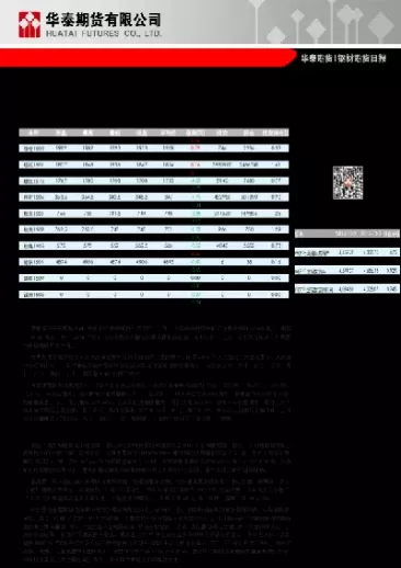 钢材期货今日最新消息直播(钢材期货最新价格行情走势图)_财金知识_第1张_青花期货直播间 钢材期货今日最新消息直播(钢材期货最新价格行情走势图)_https://qh.ynbygsw.com_财金知识_第1张