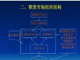 期货市场如何实现价格功能(期货市场的价格怎么定)_https://qh.ynbygsw.com_国际期货_第1张
