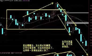 期货交易技术分析茨威格(期货交易形态技术分析)_期货喊单_第1张_青花期货直播间 期货交易技术分析茨威格(期货交易形态技术分析)_https://qh.ynbygsw.com_期货喊单_第1张