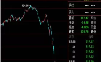 美股指期货开盘熔断(美股指期货开盘熔断是啥意思)_期货喊单_第1张_青花期货直播间 美股指期货开盘熔断(美股指期货开盘熔断是啥意思)_https://qh.ynbygsw.com_期货喊单_第1张