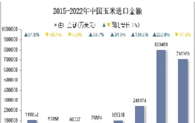 进口玉米期货(进口玉米期货最新行情)_财金知识_第1张_青花期货直播间 进口玉米期货(进口玉米期货最新行情)_https://qh.ynbygsw.com_财金知识_第1张