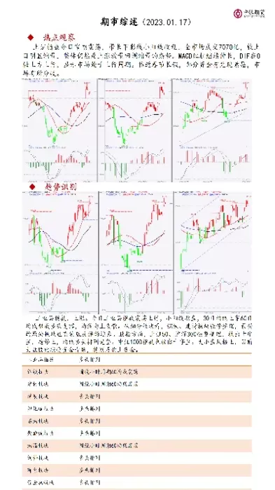 3月10日上海期货交易综述(上海期货交易时间表)_财金知识_第1张_青花期货直播间 3月10日上海期货交易综述(上海期货交易时间表)_https://qh.ynbygsw.com_财金知识_第1张