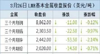 08月12日lme期货收盘行情(8月份期货行情)_国际期货_第1张_青花期货直播间 08月12日lme期货收盘行情(8月份期货行情)_https://qh.ynbygsw.com_国际期货_第1张