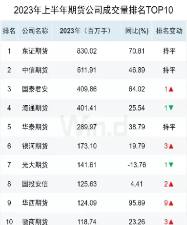 期货十年经验(做期货十年)_财金百科_第1张_青花期货直播间 期货十年经验(做期货十年)_https://qh.ynbygsw.com_财金百科_第1张
