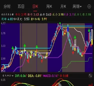 期货的趋势具体是什么指标(期货的趋势具体是什么指标呢)_财金知识_第1张_青花期货直播间 期货的趋势具体是什么指标(期货的趋势具体是什么指标呢)_https://qh.ynbygsw.com_财金知识_第1张
