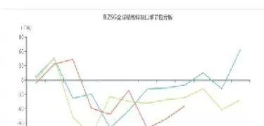3月19日锌锭对期货升贴水表(3月19日锌锭对期货升贴水表的影响)_期货直播_第1张_青花期货直播间 3月19日锌锭对期货升贴水表(3月19日锌锭对期货升贴水表的影响)_https://qh.ynbygsw.com_期货直播_第1张