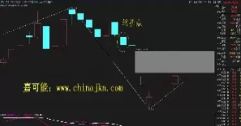 期货错过平仓点位(期货错过平仓点位怎么办)_期货交易_第1张_青花期货直播间 期货错过平仓点位(期货错过平仓点位怎么办)_https://qh.ynbygsw.com_期货交易_第1张